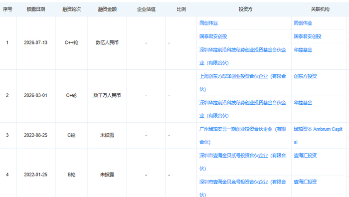 深圳机器人核心零部件厂商,融资数亿元!